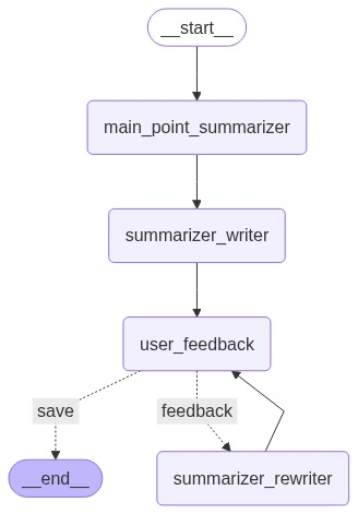 Summarization Graph