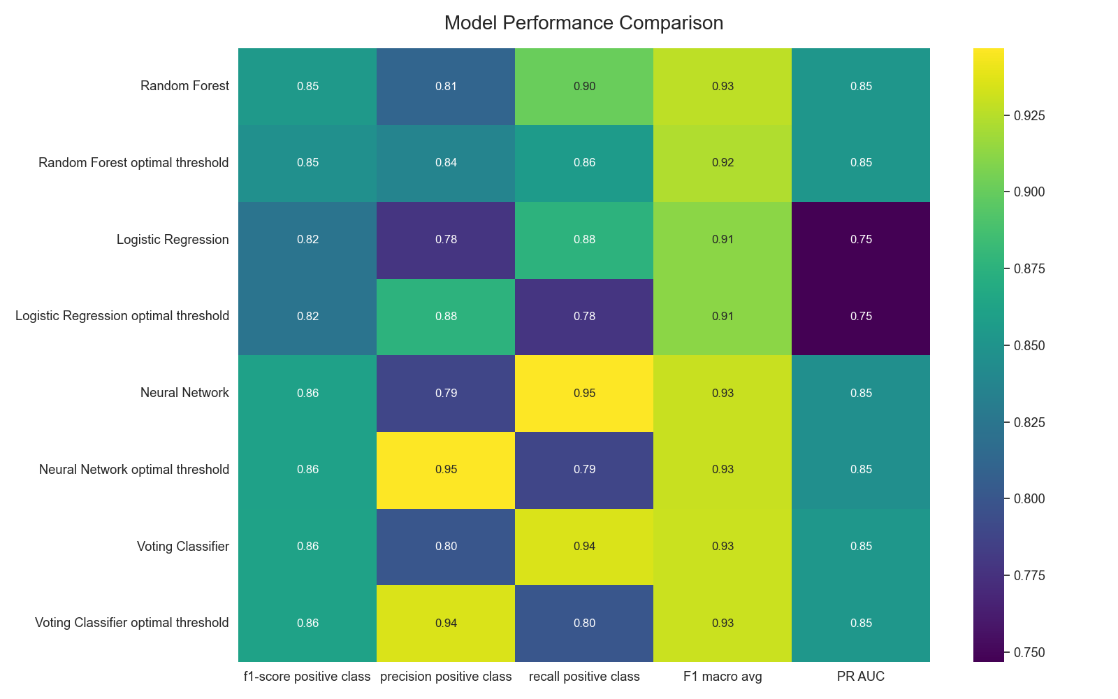 model_comparison