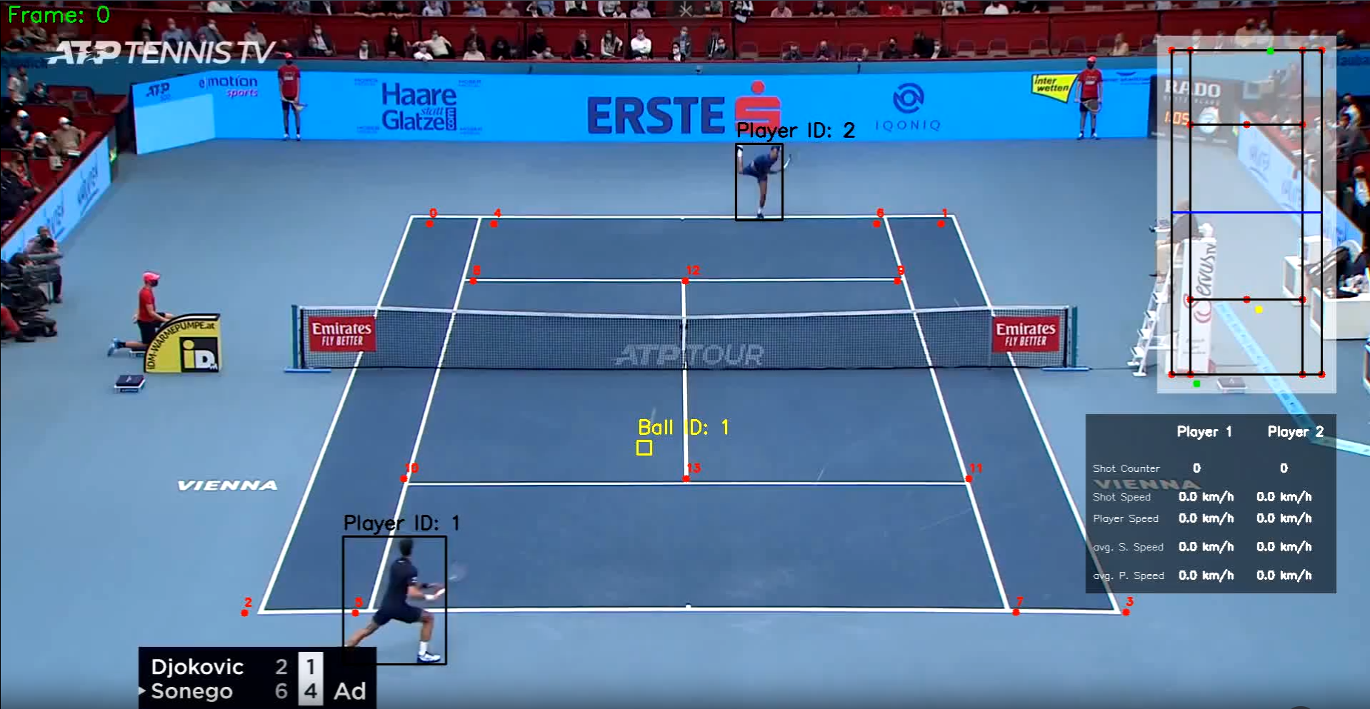 Tennis Analysis System